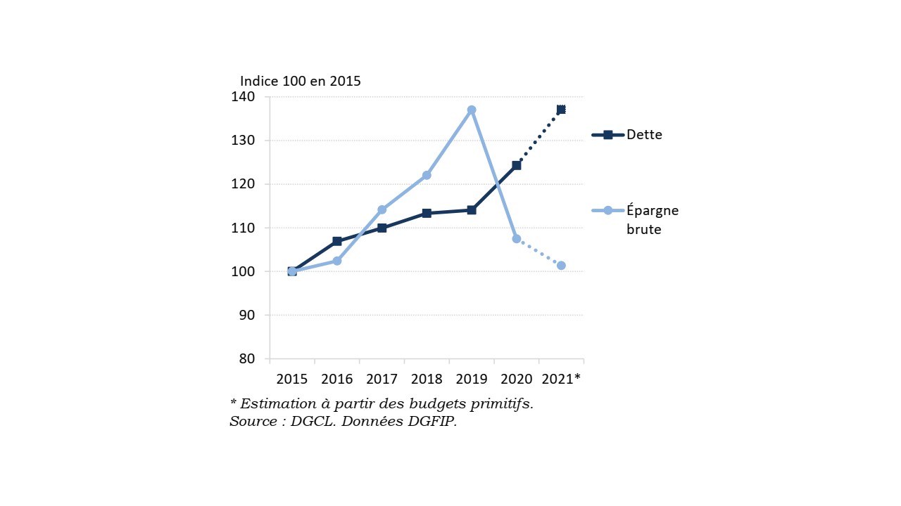 BIS N°156 : Les Finances Des Régions Entre 2015 Et 2021 | Collectivites ...